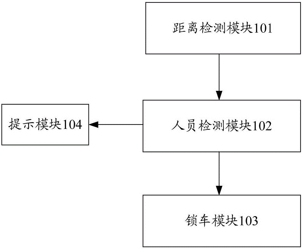 Automatic automobile door and window locking system and method