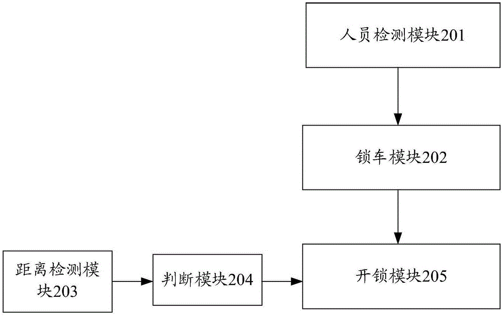 Automatic automobile door and window locking system and method