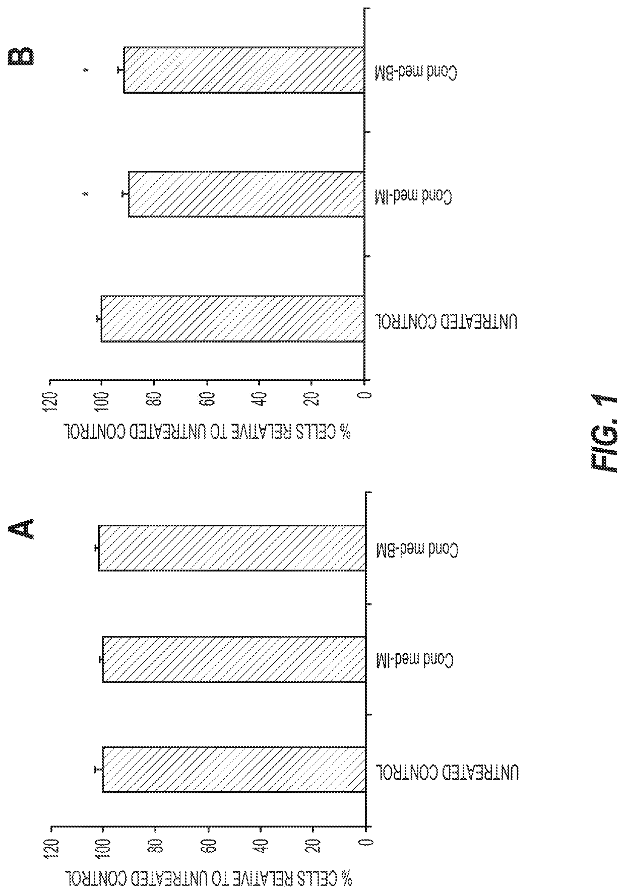 A modified cell culture medium and uses thereof