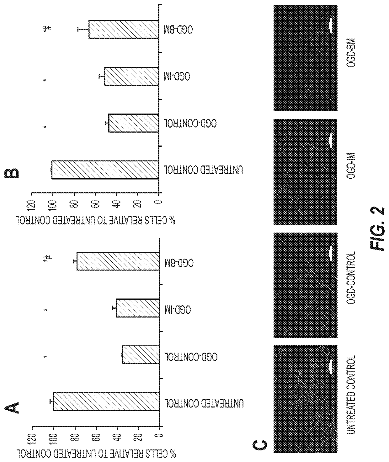 A modified cell culture medium and uses thereof