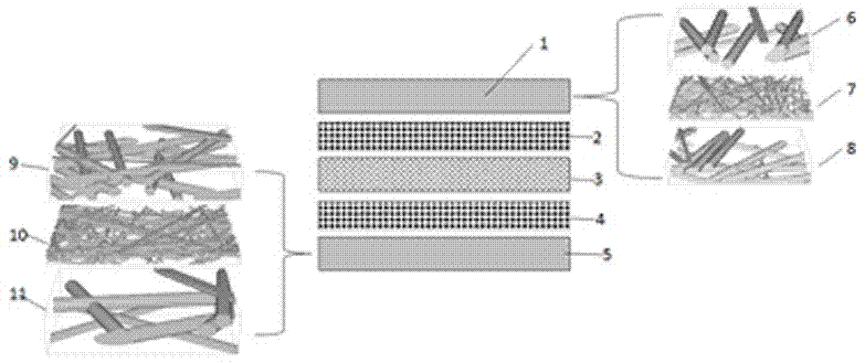 Thin multi-layer absorption core body and preparing method thereof