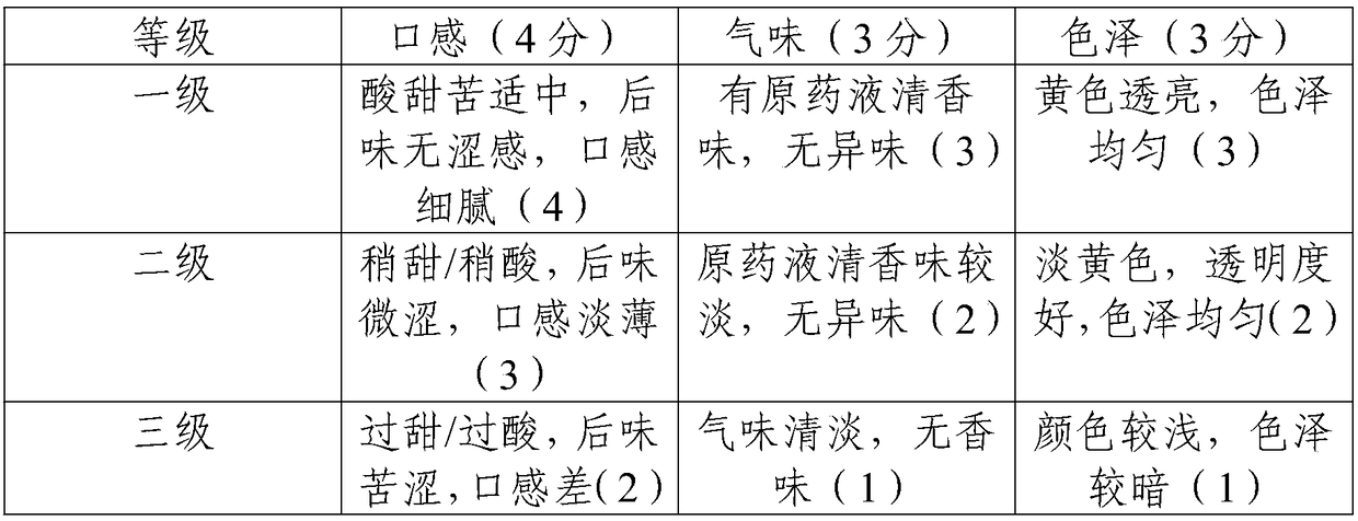 Functional beverage and preparation method thereof