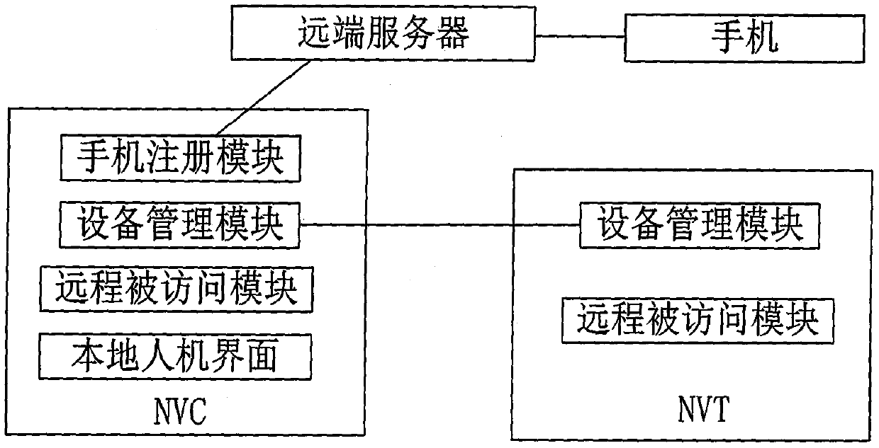 A plug-and-play device activation method and system thereof