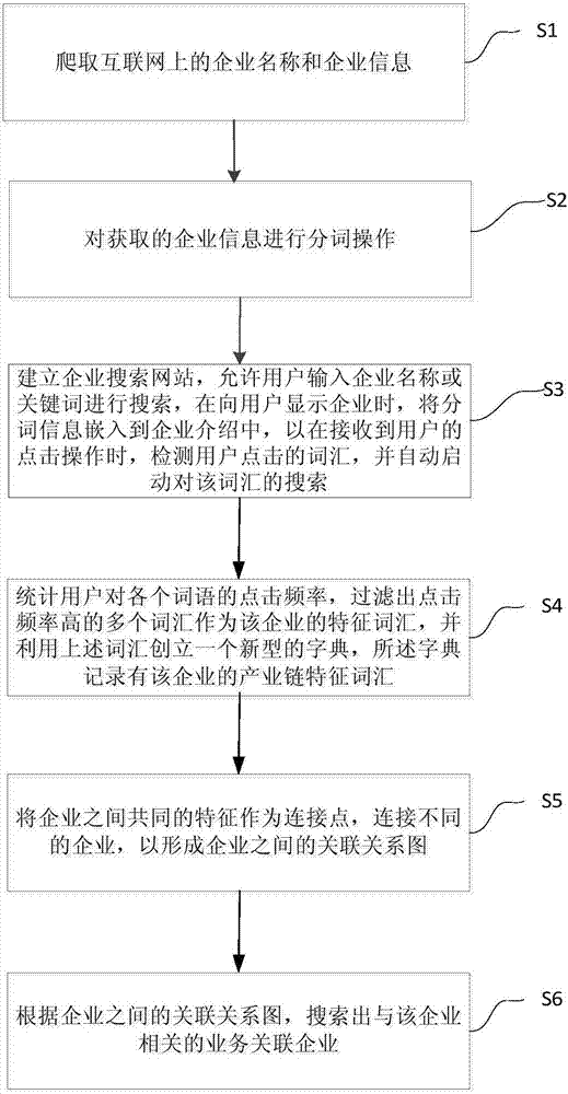 Expert learning fitting method and system for natural semantic meanings in enterprise information