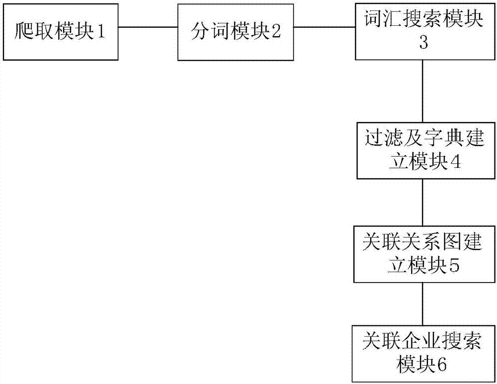 Expert learning fitting method and system for natural semantic meanings in enterprise information