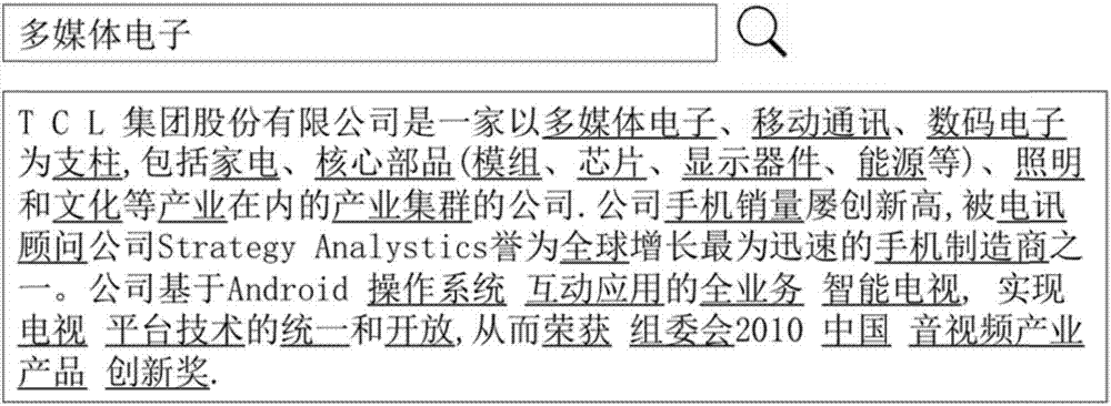 Expert learning fitting method and system for natural semantic meanings in enterprise information