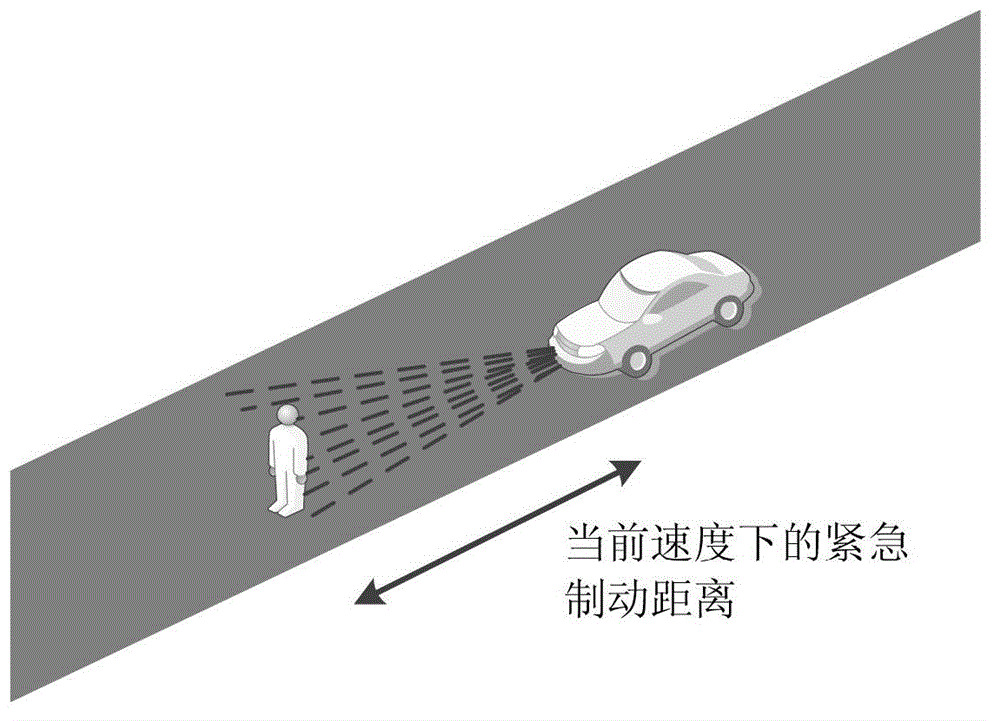 Automobile automatic braking device based on dynamic optimization