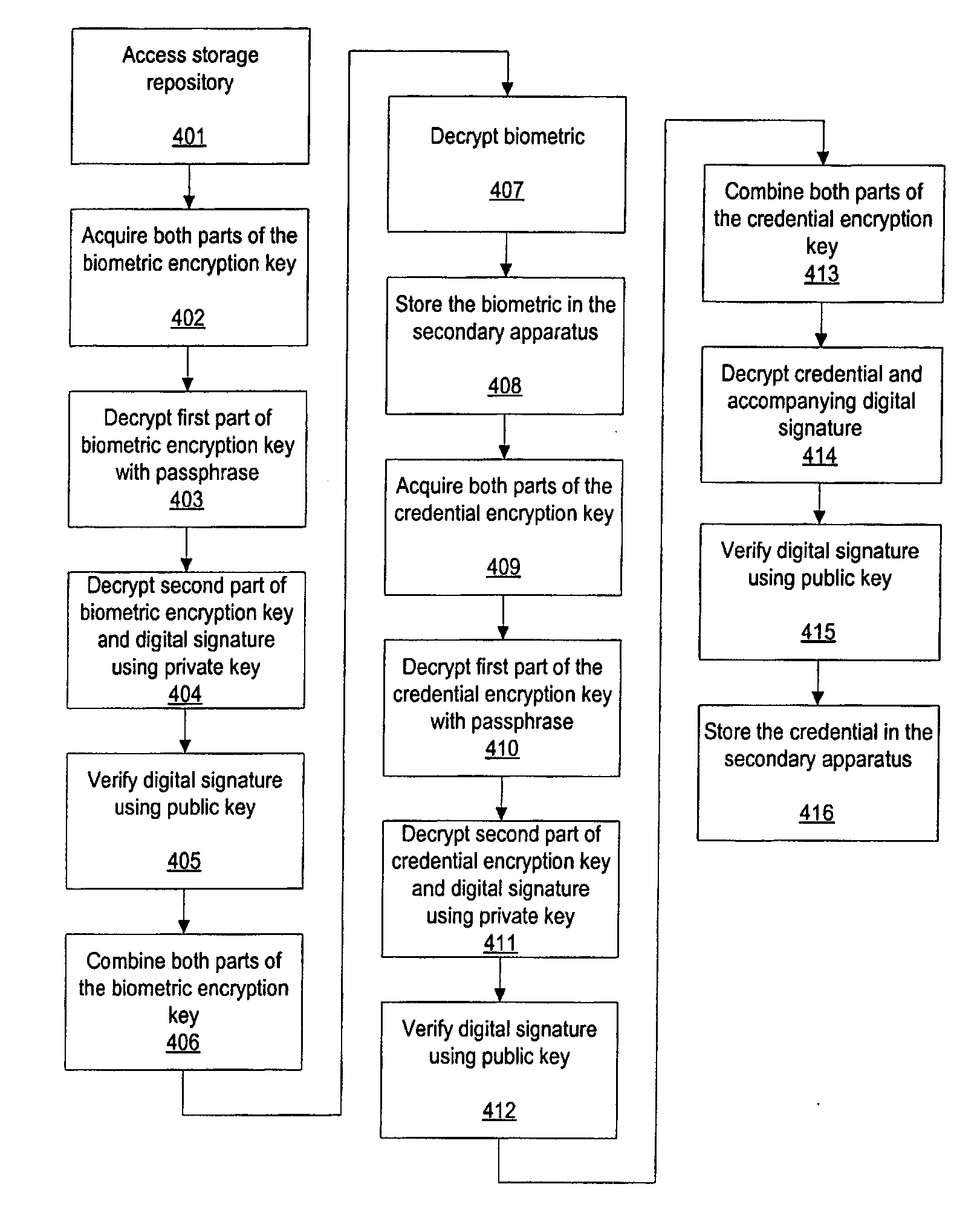 Methods for secure enrollment of personal identity credentials into electronic devices