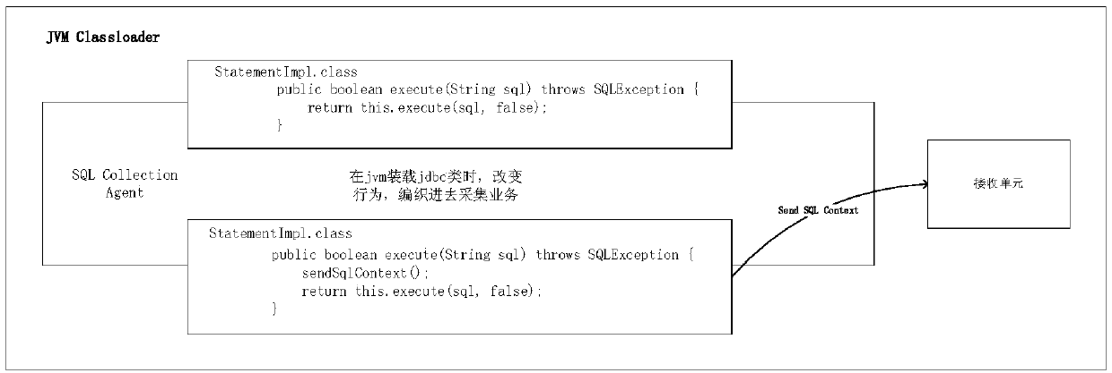 Method and device for analyzing database index rationality