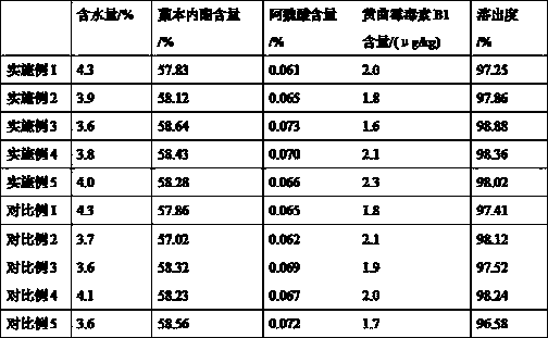 Radix angelicae sinensis traditional Chinese medicine decoction pieces and preparation method thereof