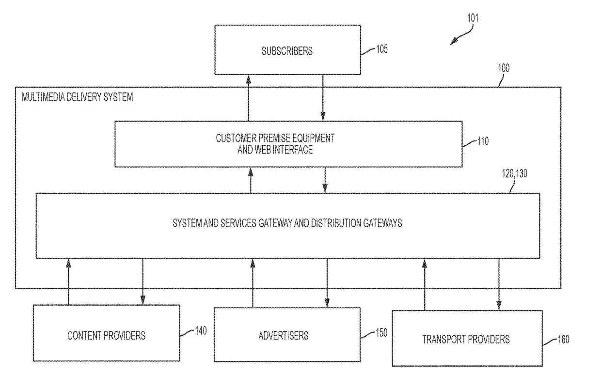 Nonlinear manifold clustering to determine a recommendation of multimedia content