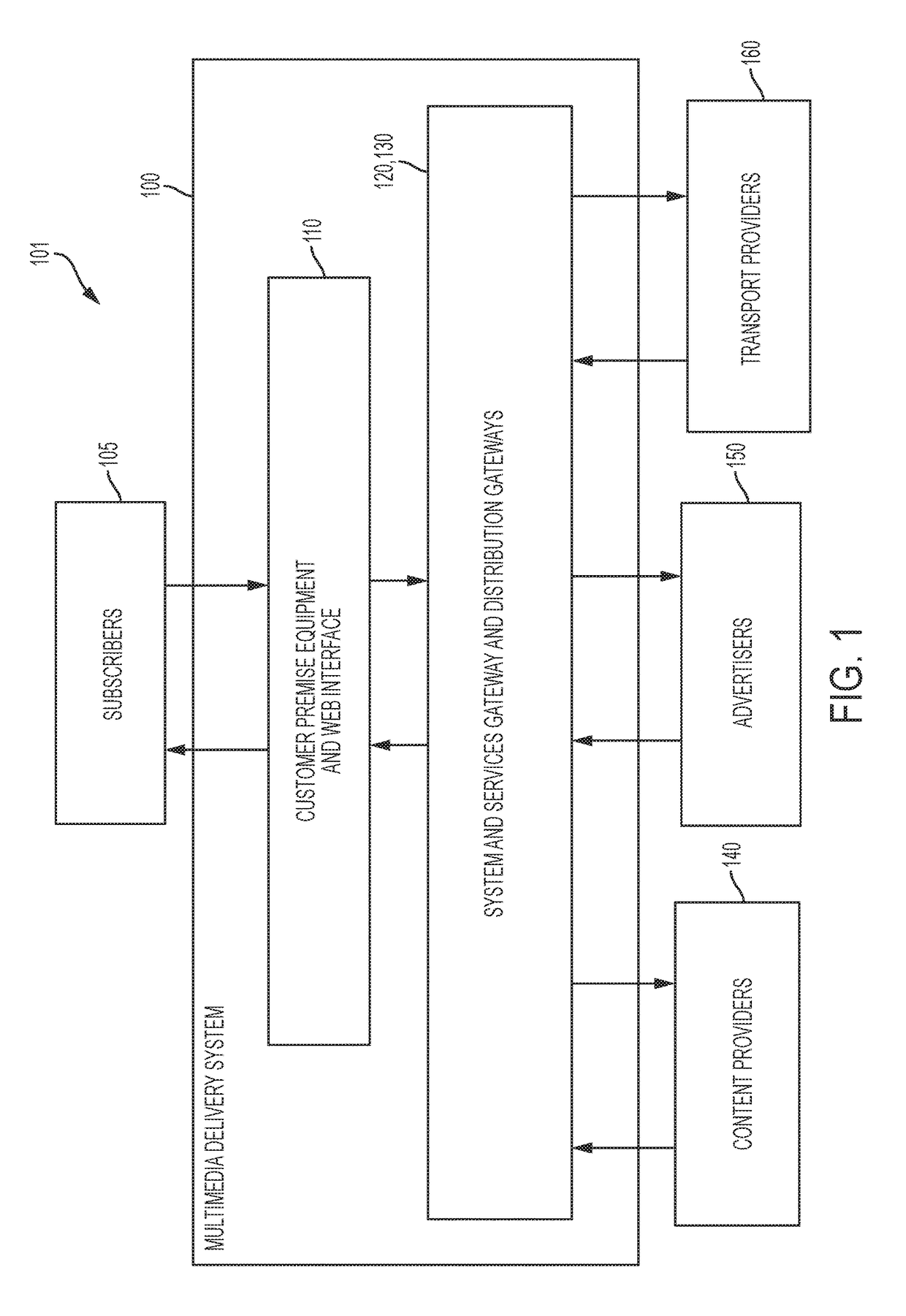 Nonlinear manifold clustering to determine a recommendation of multimedia content