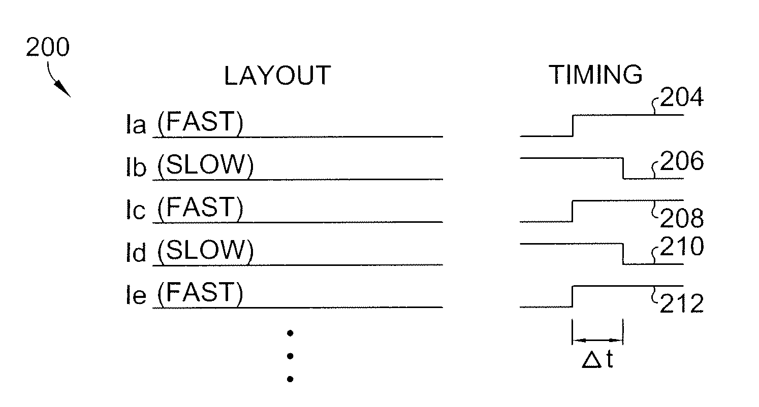 Shielding of datalines with physical placement based on time staggered access