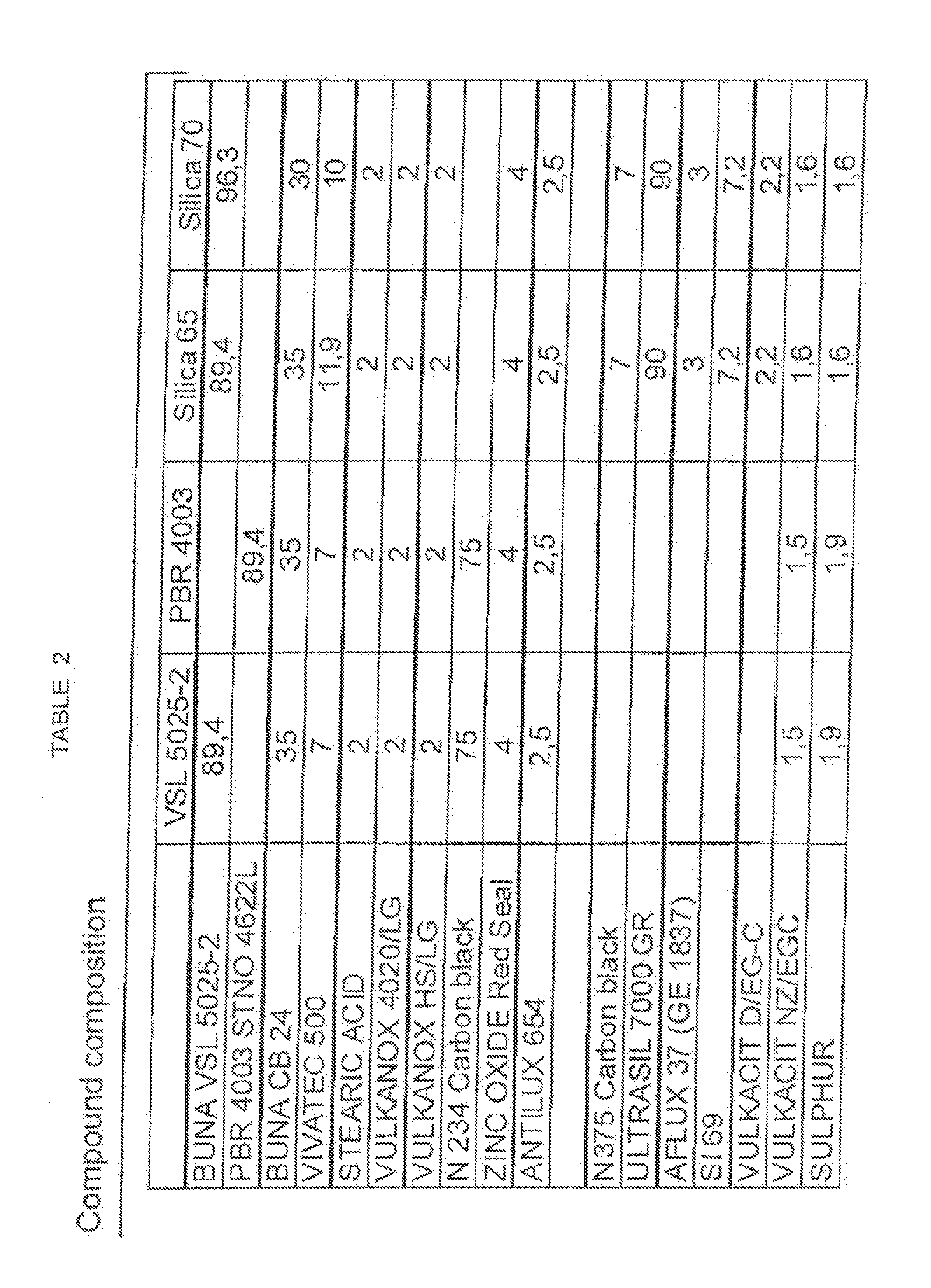 Use of surface-treated carbon blacks in an elastomer to reduce compound hysteresis and tire rolling resistance and improve wet traction