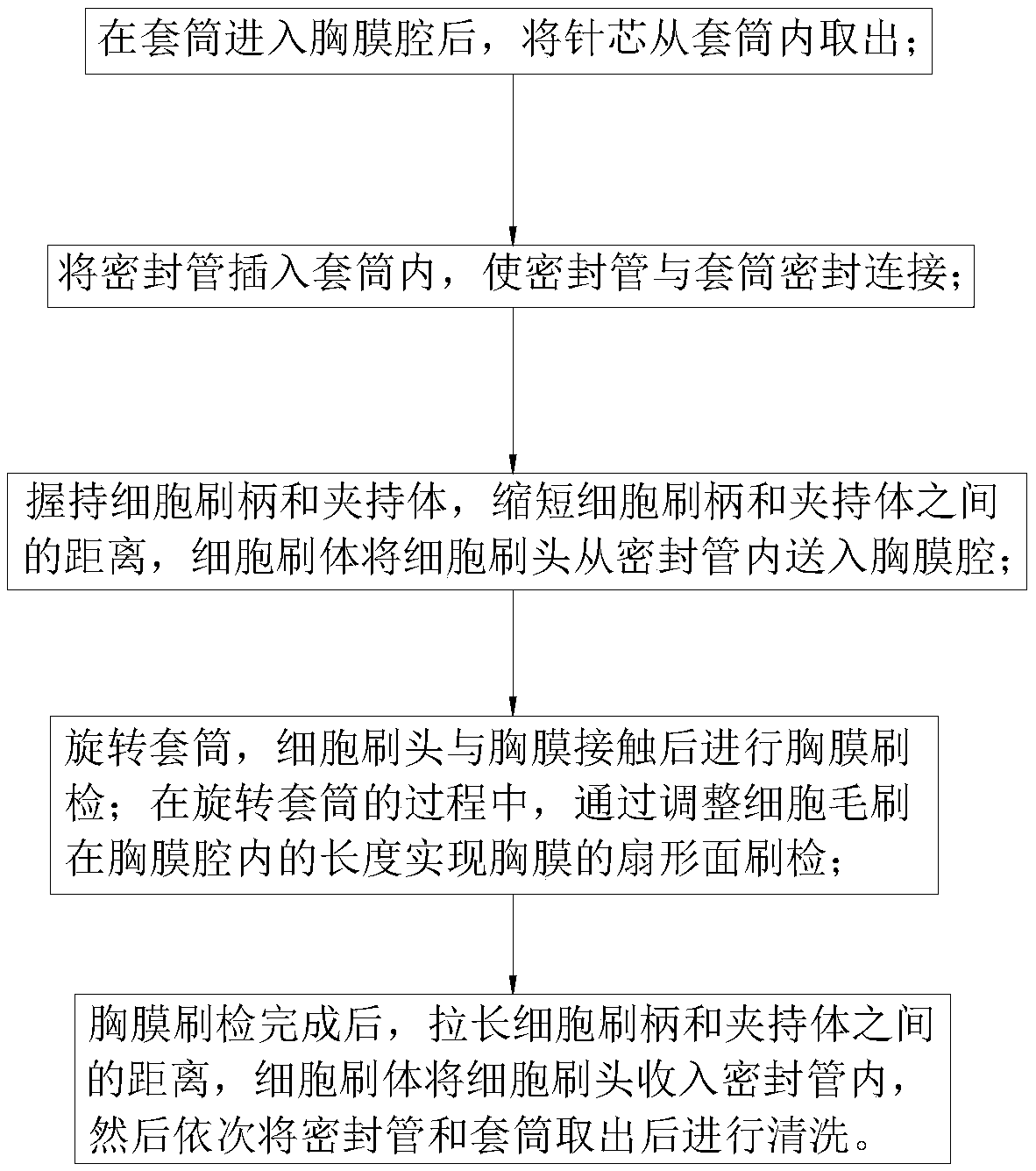 Cell brush used for pleural brushing inspection and using method thereof