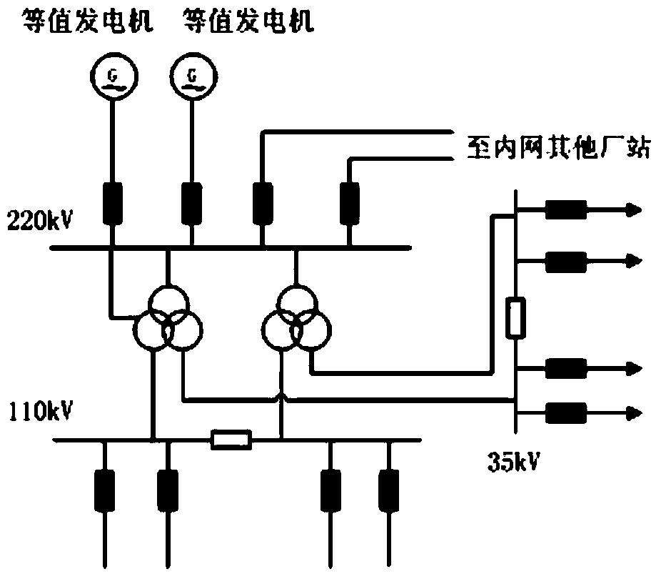 Teaching plan manufacturing method in multi-level scheduling integrated mode in training system