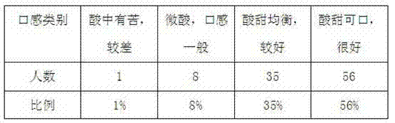 Appetizing chewing tablet and its preparation technology