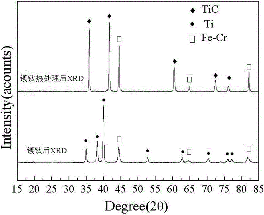 A method for improving the resistance to liquid metal corrosion of martensitic heat-resistant steel