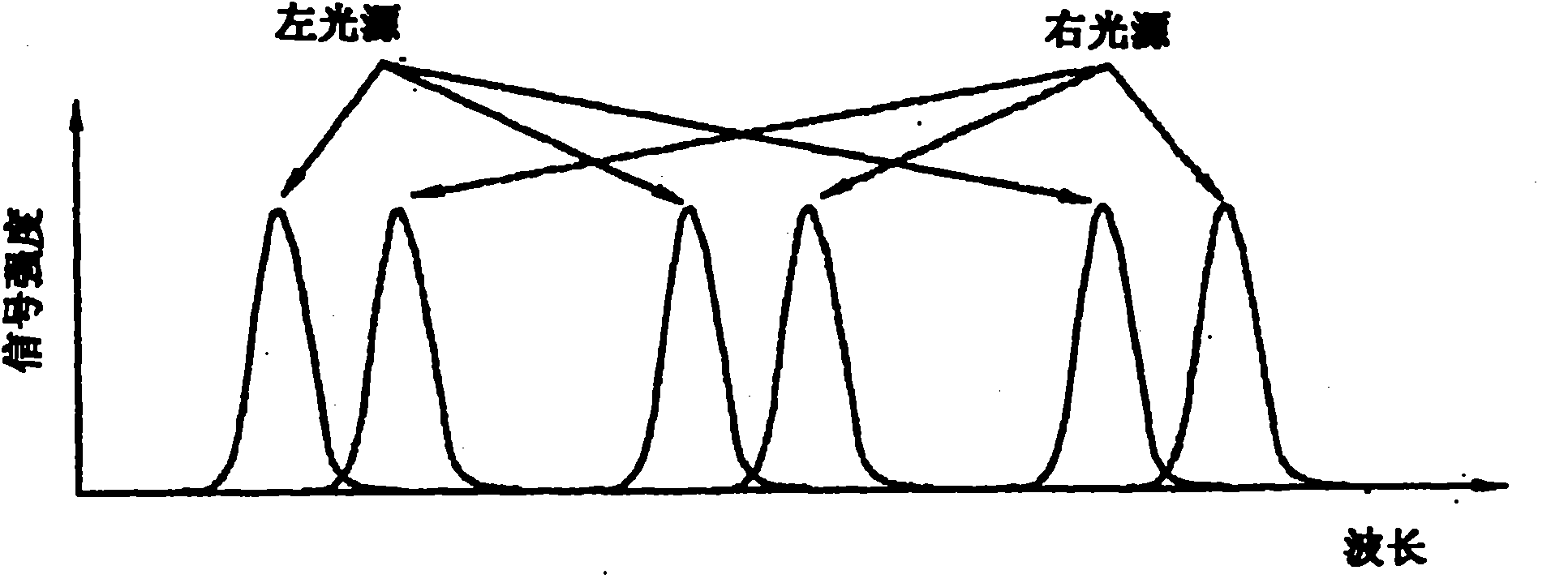 3D LCD using spectrum method and 3D image display apparatus using the same