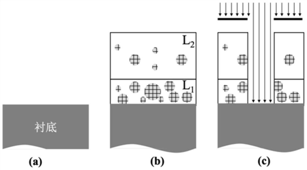 A nanocrystalline silicon oxide film and a photoresist-like silicon oxide material prepared therefrom