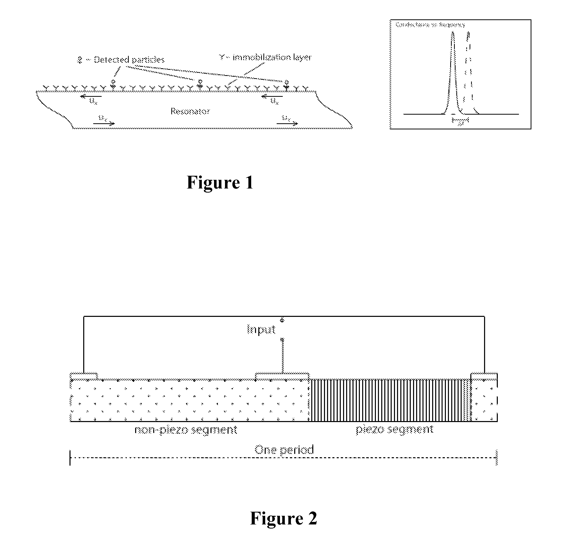 Piezoelectric resonator operating in thickness shear mode