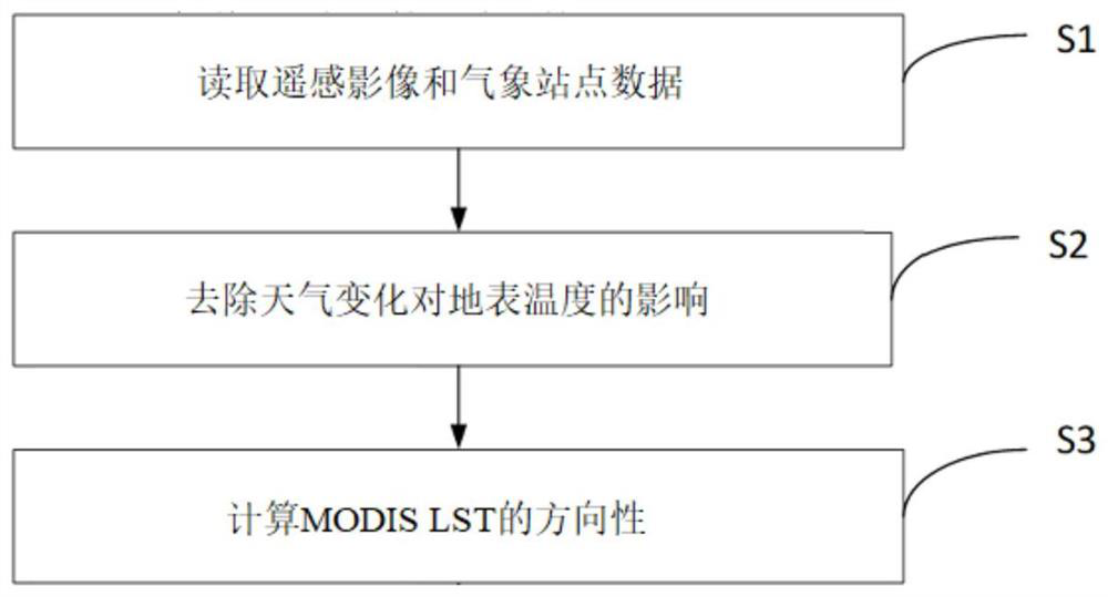 Calculation method for satellite observation of urban surface temperature angle effect