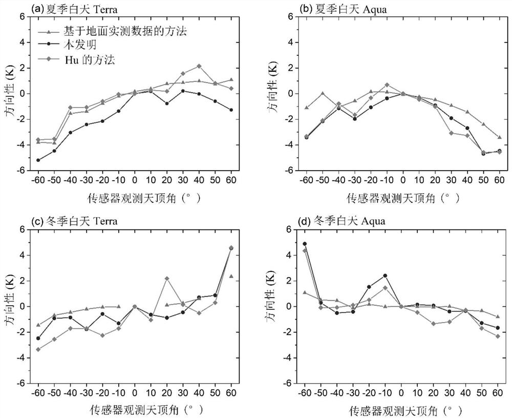 Calculation method for satellite observation of urban surface temperature angle effect