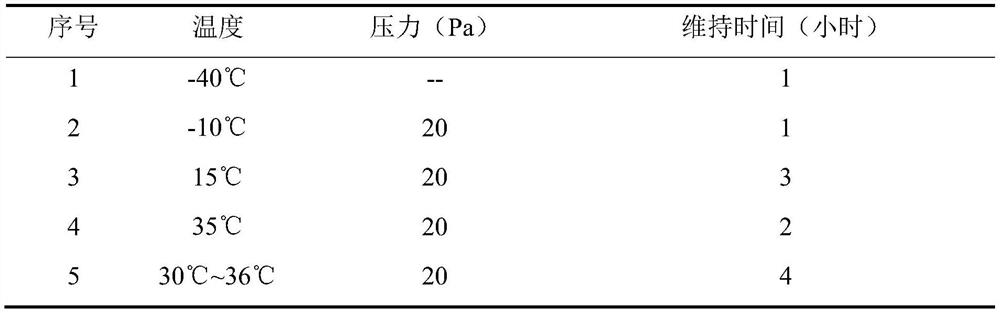 Application of glibenclamide composition in preparation of medicine for treating increase of brain water content