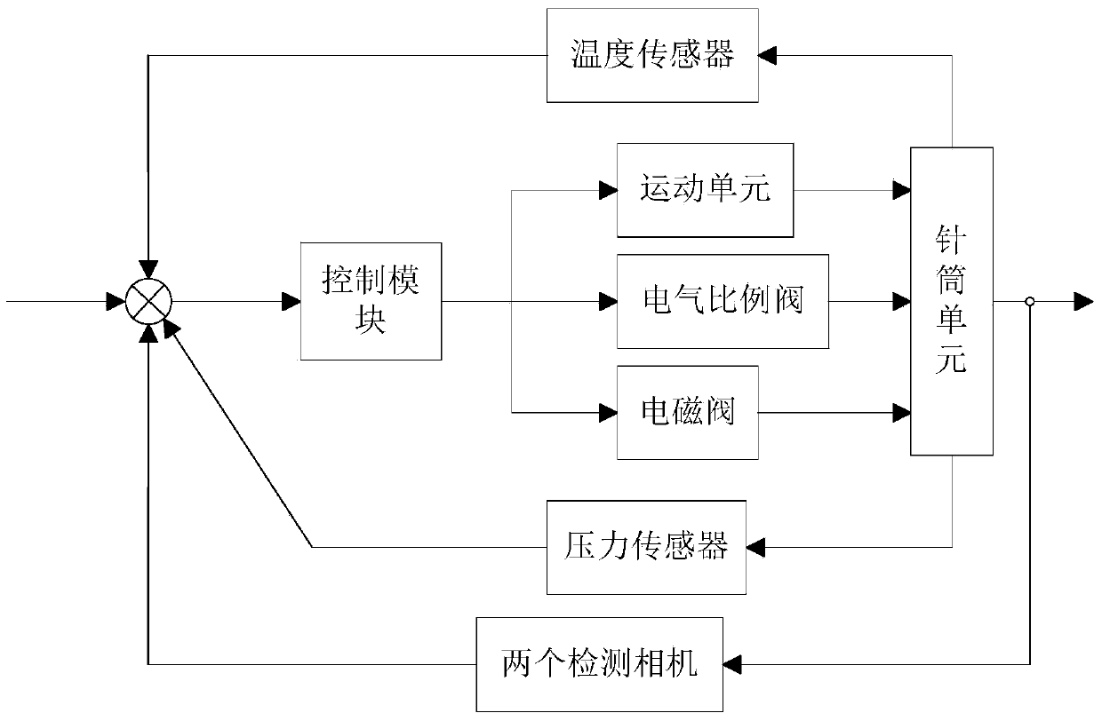 Dispensing control system for production of RFID (radio frequency identification) tag