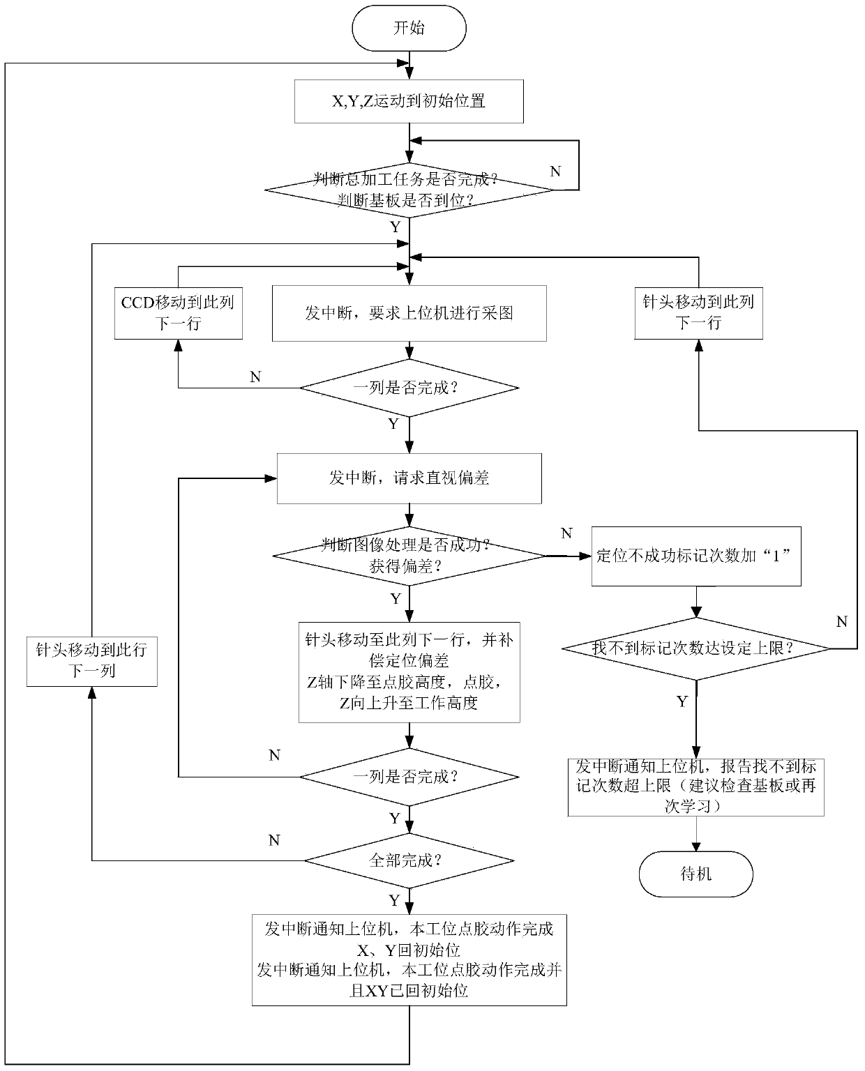 Dispensing control system for production of RFID (radio frequency identification) tag