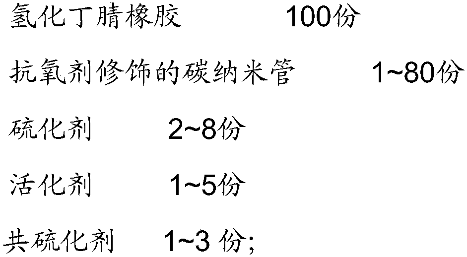 A kind of preparation method of antioxidant modified carbon nanotube/hydrogenated nitrile rubber