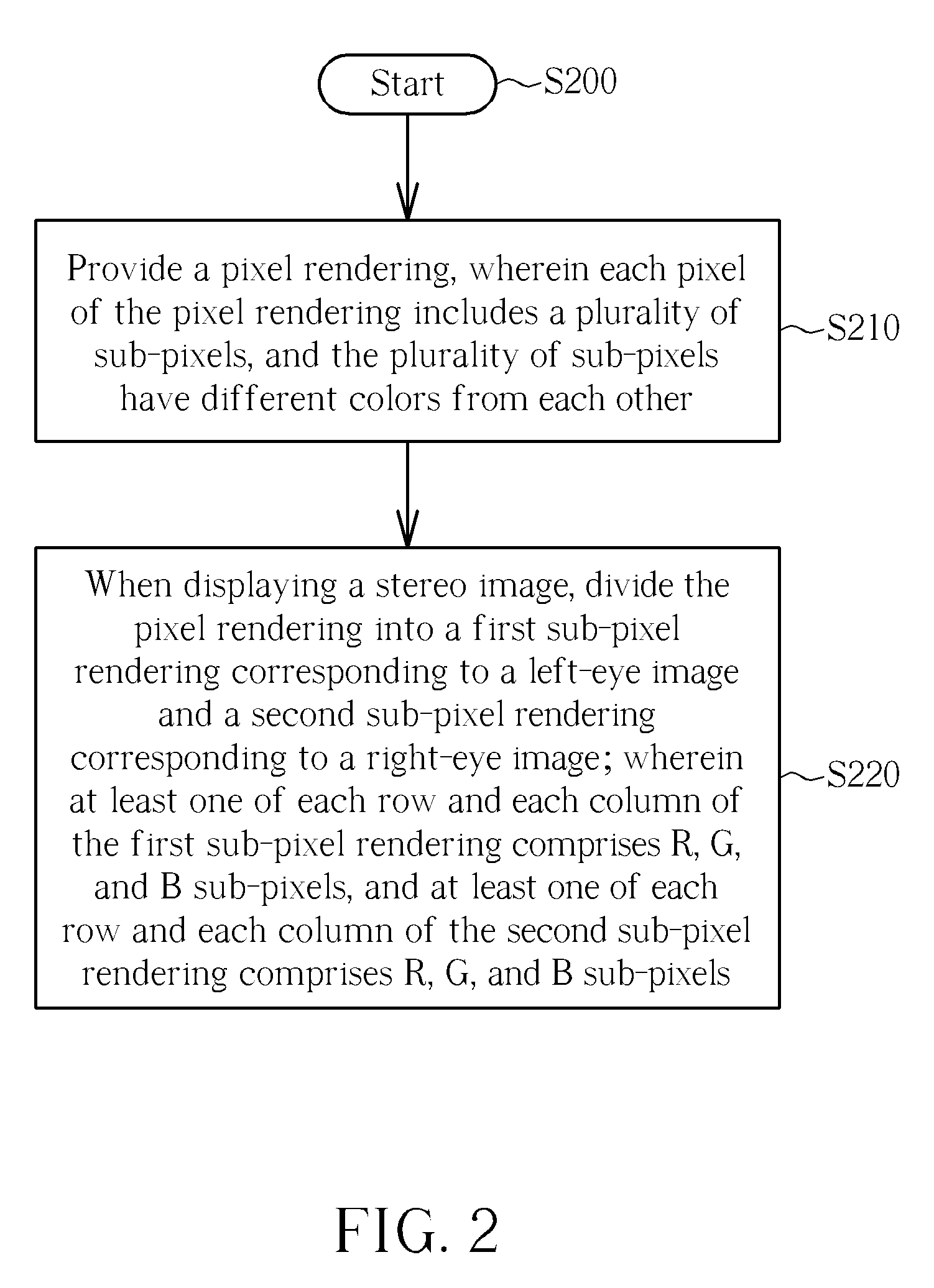 Layout method of sub-pixel renderings