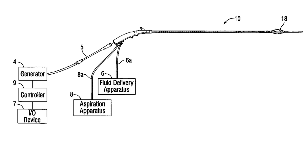 Systems and methods for treating tissue with radiofrequency energy