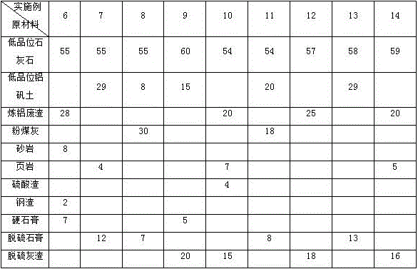 Cement clinker and preparation method thereof