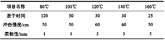 Food-grade urushiol-based tung oil composite coating and preparation method thereof