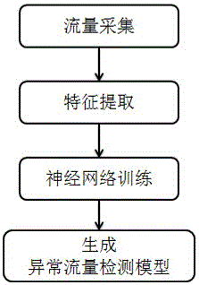 Self-learning-based safety detection method for OPC Classic protocol