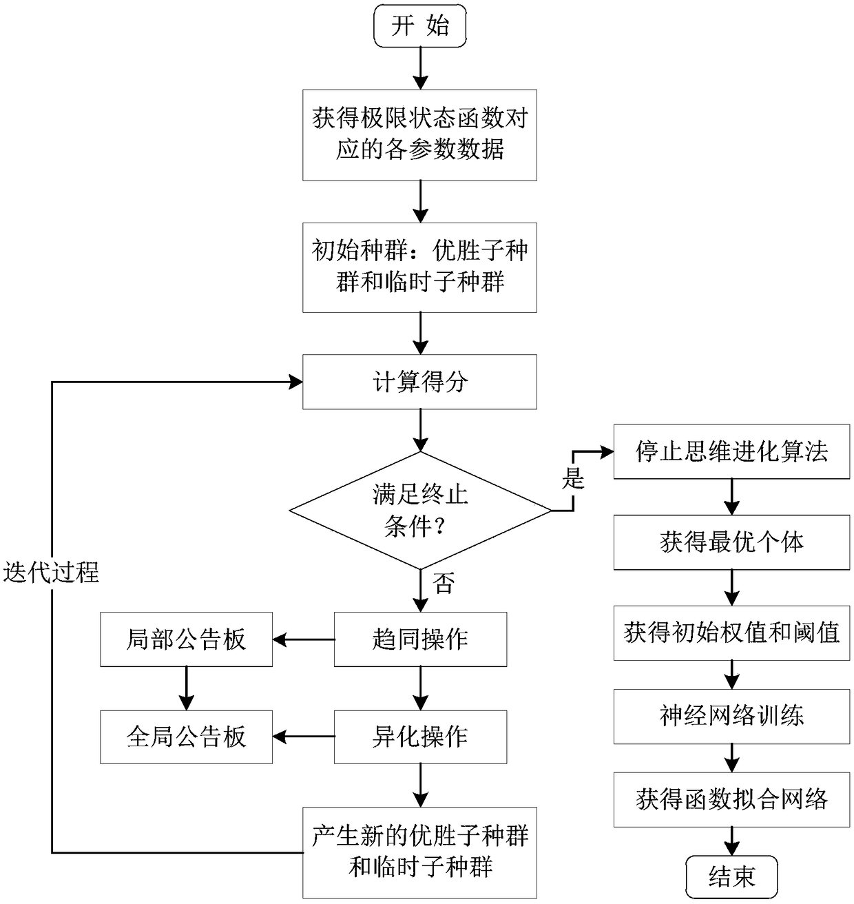 Method for calculating reliability of long-span bridge members under action of windmill load