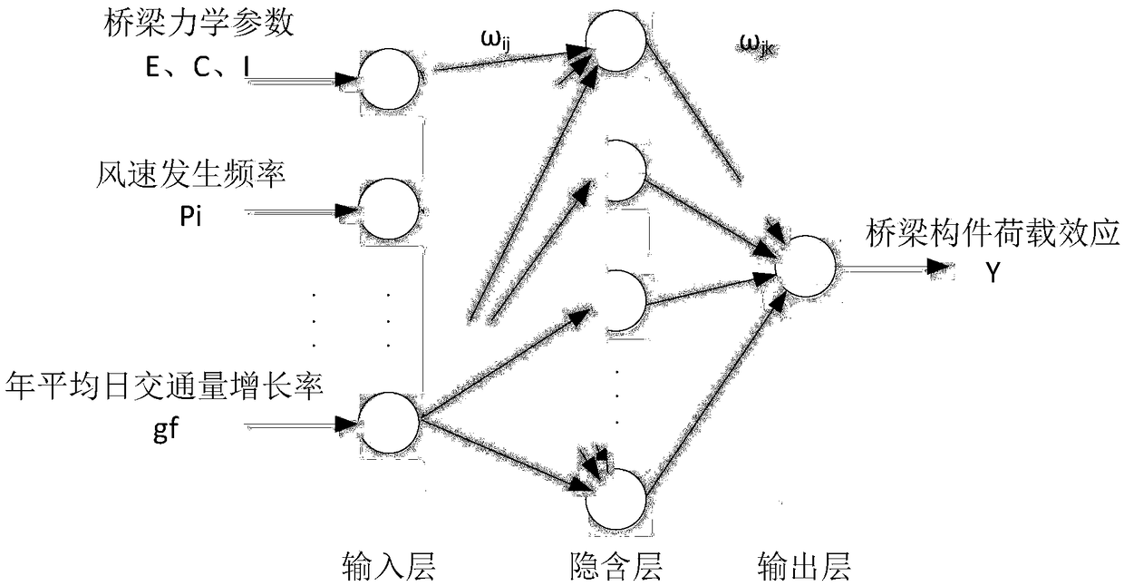 Method for calculating reliability of long-span bridge members under action of windmill load