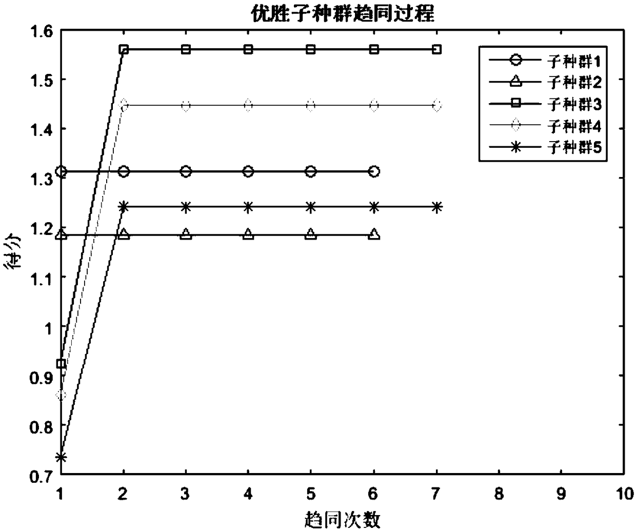 Method for calculating reliability of long-span bridge members under action of windmill load