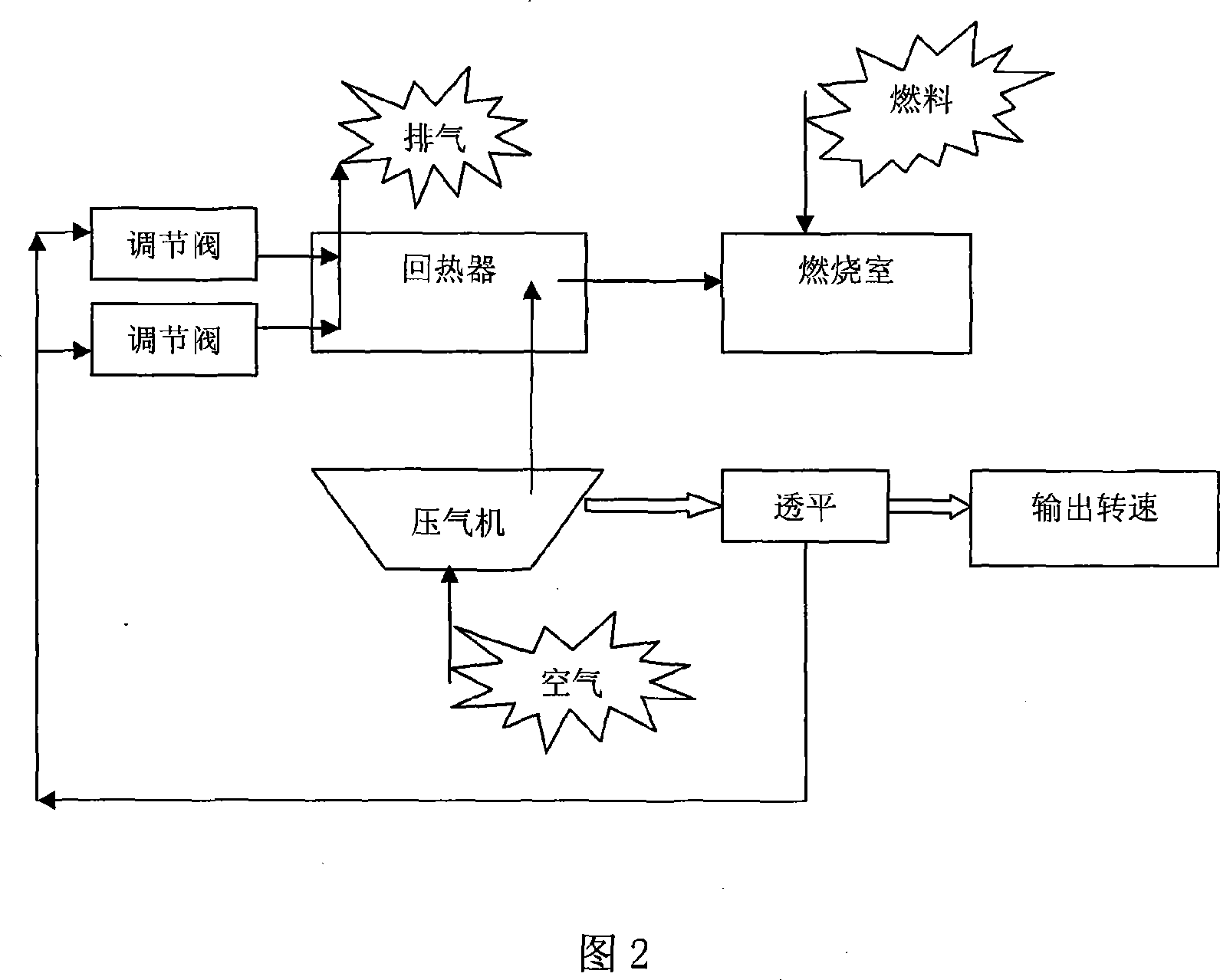 Combustion controlling device and controlling method for mini combustion turbine