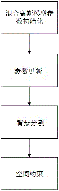 Night video enhancement method based on gradient integration