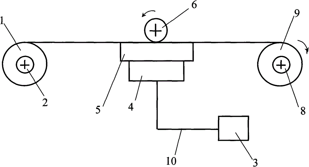 Efficient manufacturing method of flat belts