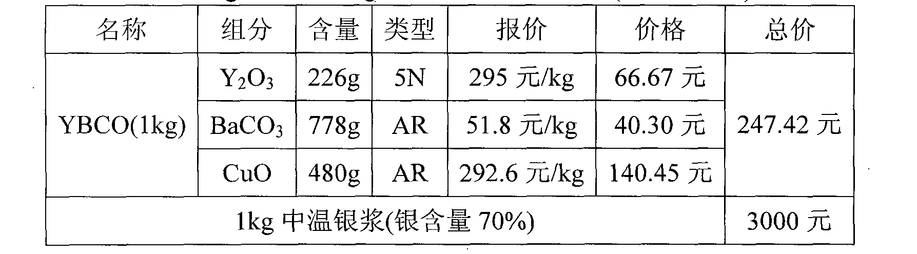 YBCO thick film resistance paste based on stainless steel base board and preparation method thereof