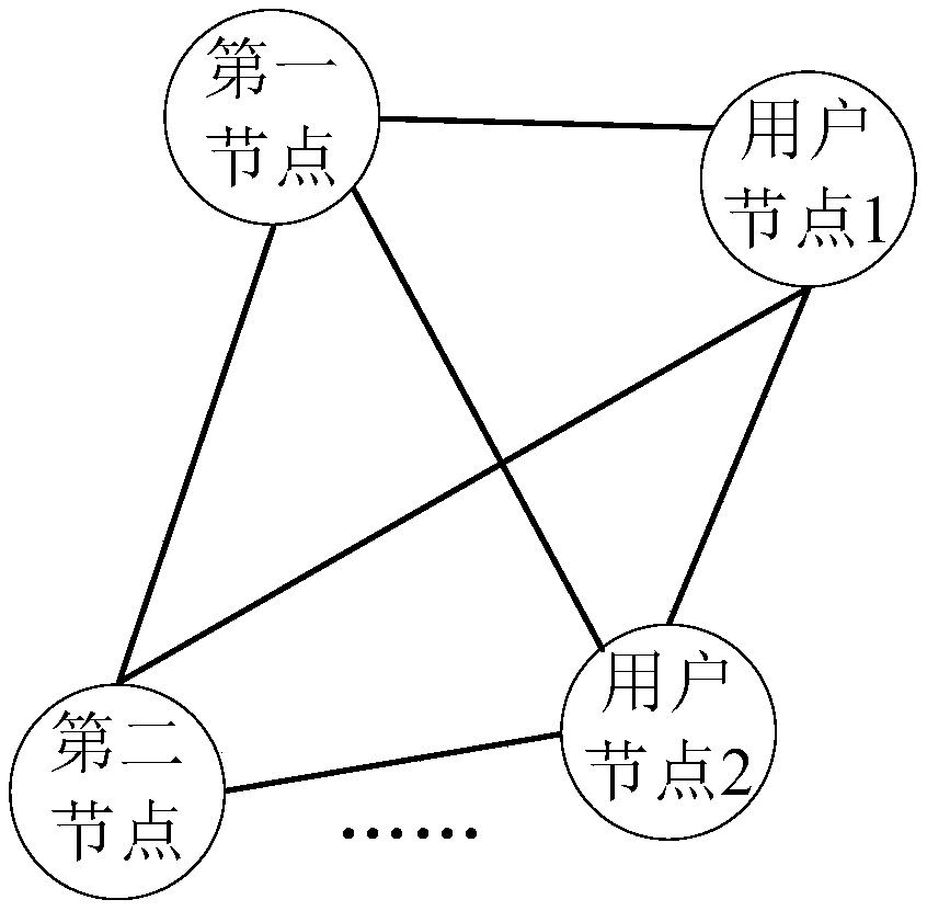 Equipment linkage method, block chain network and storage medium