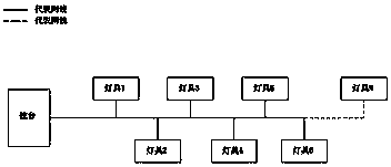 Ethernet lighting control system and method for stage lamp