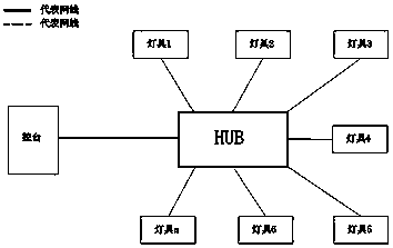 Ethernet lighting control system and method for stage lamp