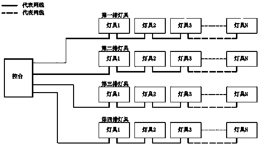 Ethernet lighting control system and method for stage lamp