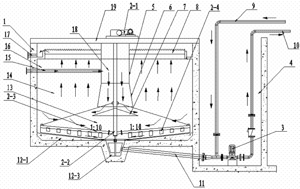 Composite sedimentation tank