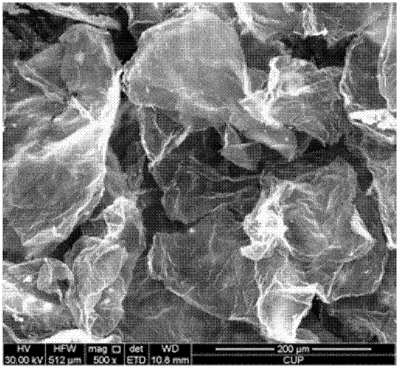 Preparation method of grapheme or doped graphene or graphene complex