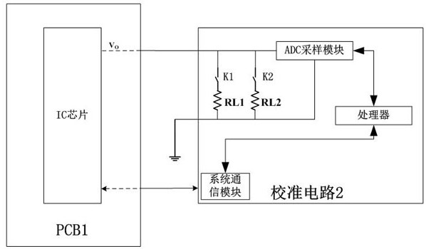 IC chip calibration method, system and device